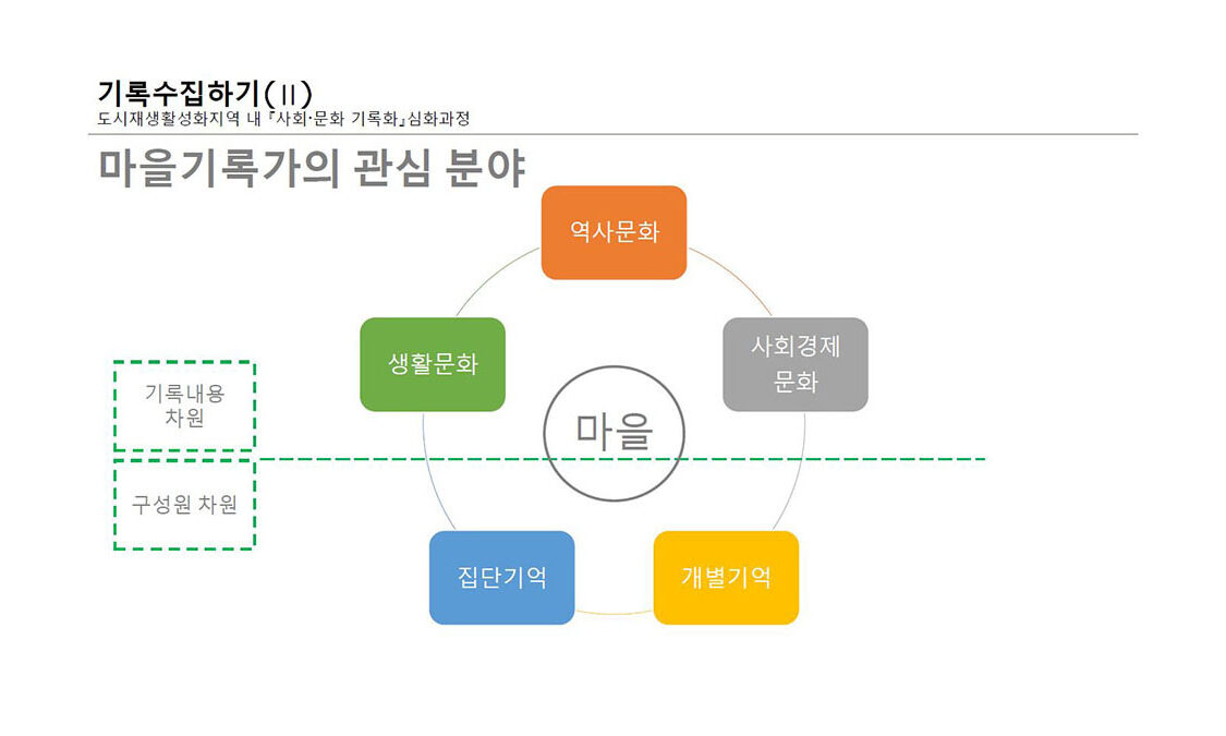 3강 강의자료