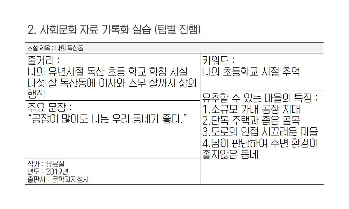 문학 작품 조사_1조