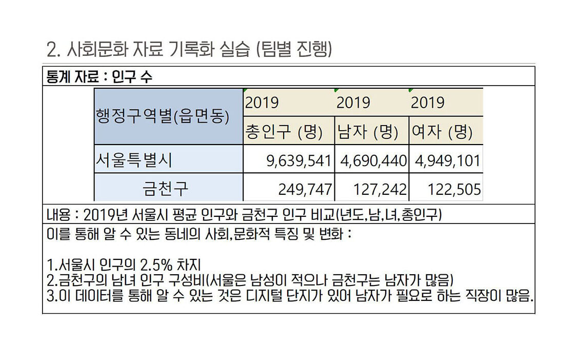 통계자료 조사_1조