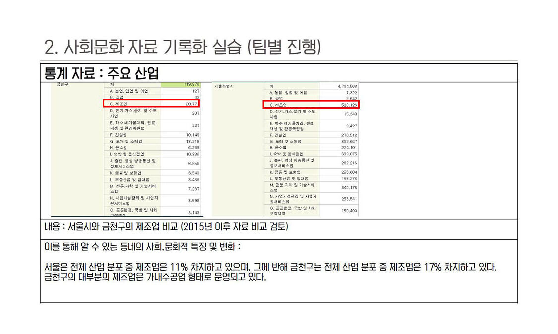 통계자료 조사_2조