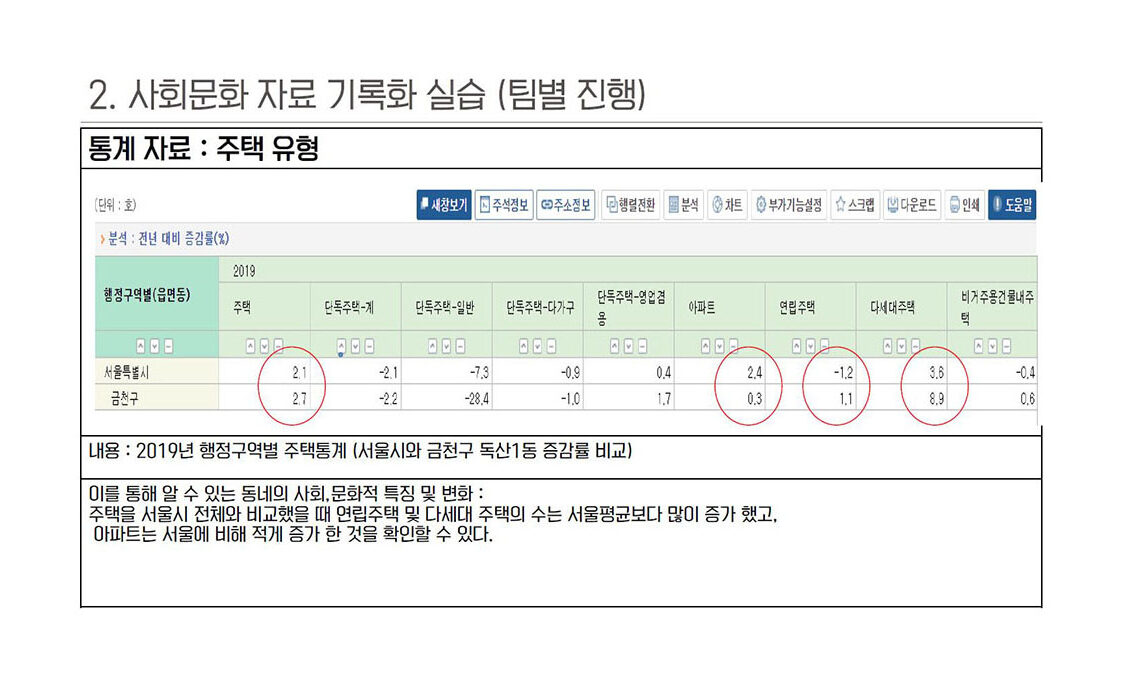 통계자료 조사_3조