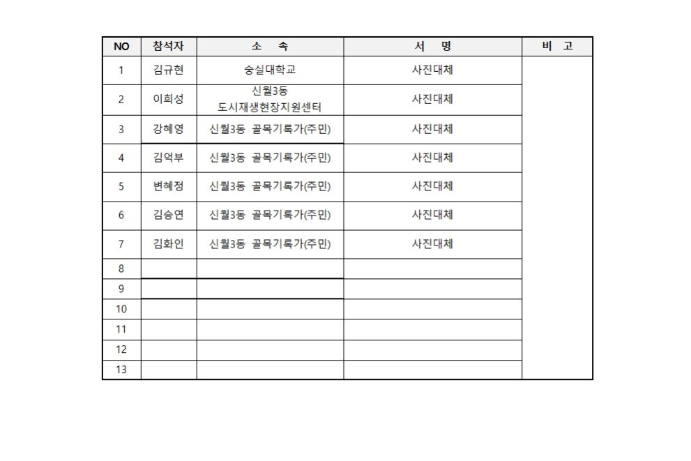 3단계 6주차 회의록