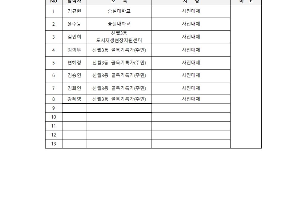 3단계 9주차 회의록